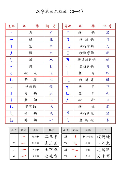 最全汉字笔画名称表(楷体描红)