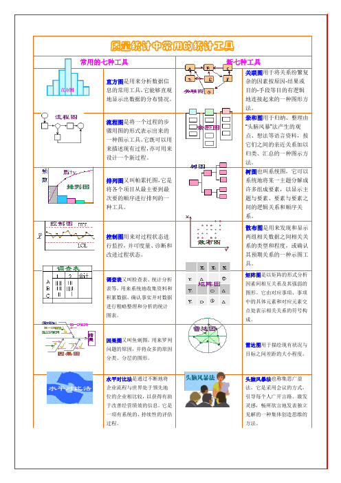 质量统计中常用的统计工具