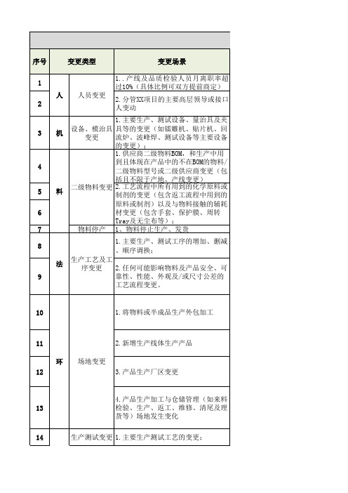 工厂工程变更(ECN)操作指引