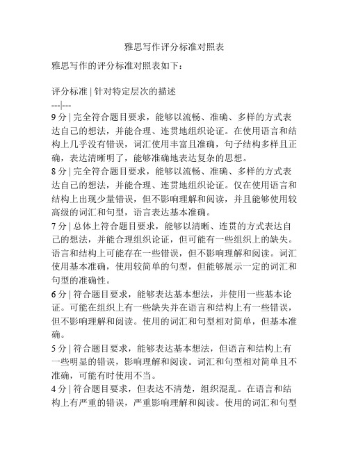 雅思写作评分标准对照表