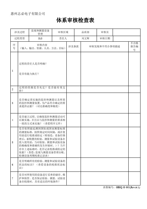 S13 体系审核检查表=8.2.4监视和测量设备=品质部--