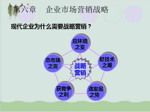 企业市场营销战略讲义课件PPT课件( 40页)