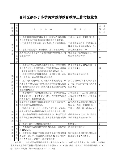 美术教师教育教学工作考核办法