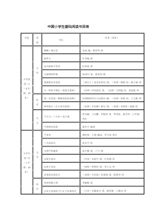 中国小学生基础阅读书目表