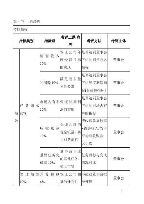 人力资源    绩效   KPI考核体系