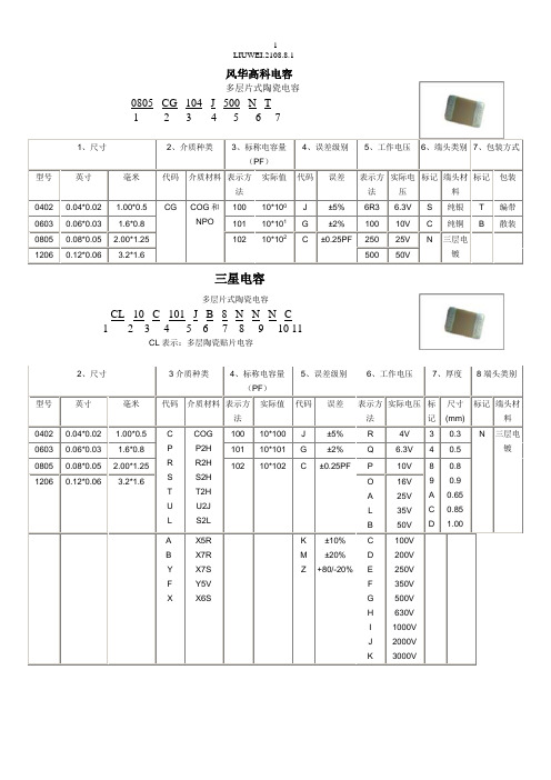 贴片电容型对照表三星国巨风华选型替代必备