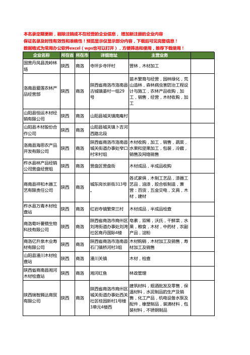 新版陕西省商洛木材工商企业公司商家名录名单联系方式大全40家