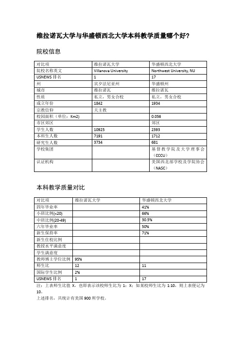 维拉诺瓦大学与华盛顿西北大学本科教学质量对比