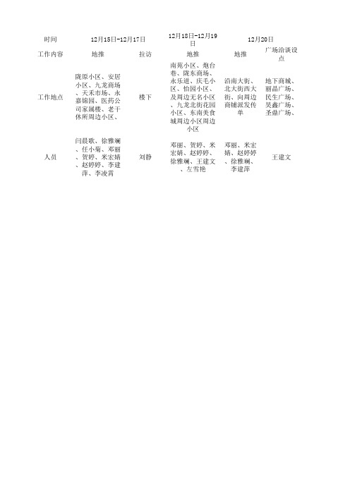 12月份地推完成表