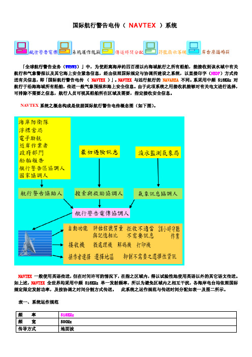 4 NAVITEX系统图示