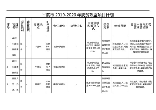 平度市2019-2020年脱贫攻坚项目计划