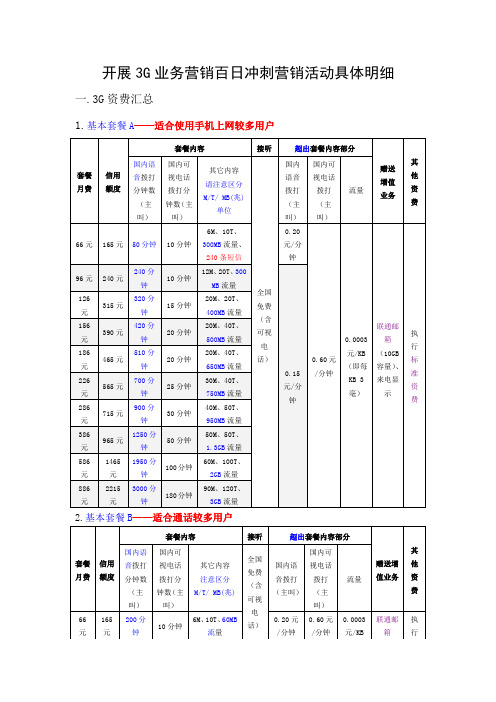 联通销售3G百日冲刺