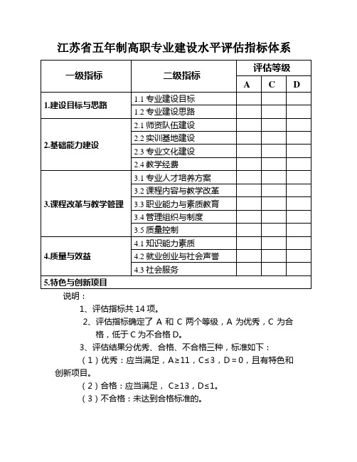 江苏省五年制高职专业建设水平评估指标体系