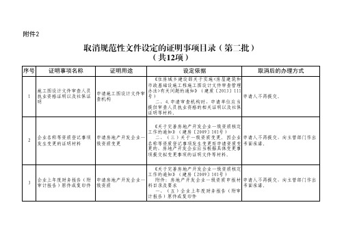 住建部2020：取消规范性文件设定的证明事项目录(第二批)