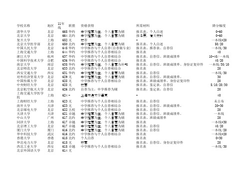 2012各校自主招生资料