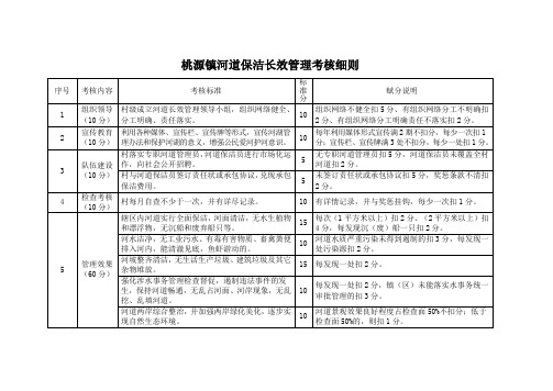 桃源镇河道保洁长效管理考核细则