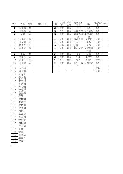 企业花名册(范本、示例)