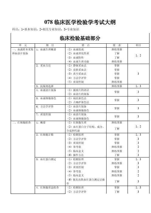 078临床医学检验学考试大纲