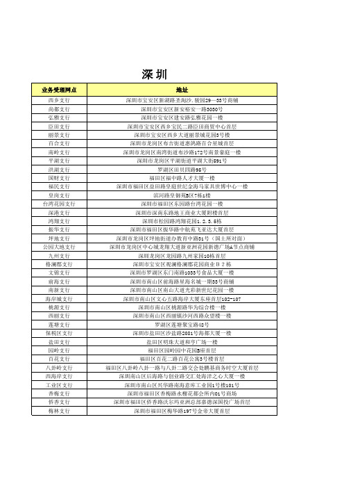 工银亚洲开户见证业务受理网点