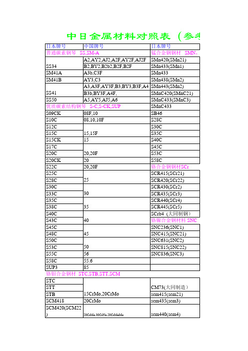 中日金属材料对照表