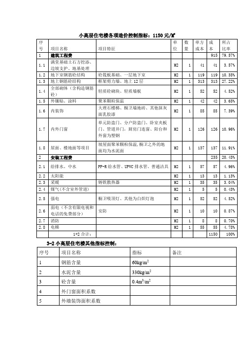 小高层住宅楼成本