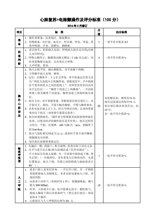 心肺复苏的操作及评分标准201620160425042230