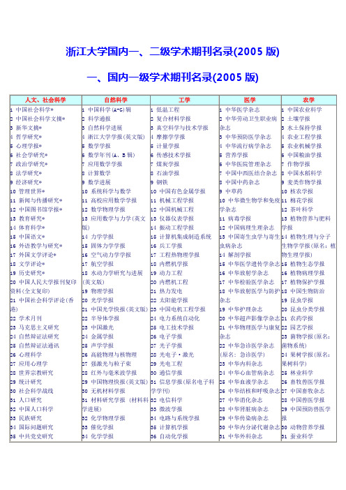 国内一、二级学术期刊名录