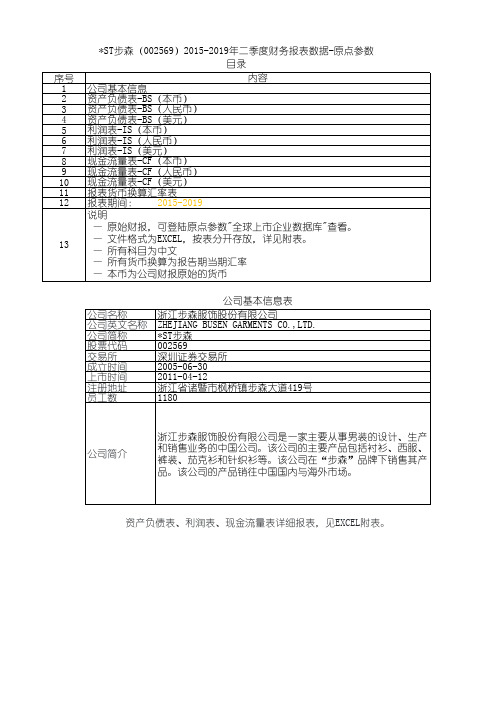 ST步森(002569)2015-2019年二季度财务报表数据-原点参数