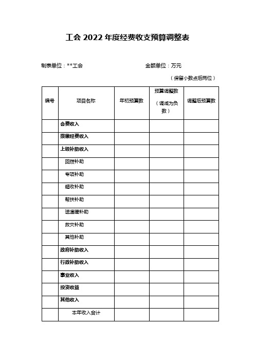 工会2022年度经费收支预算调整表