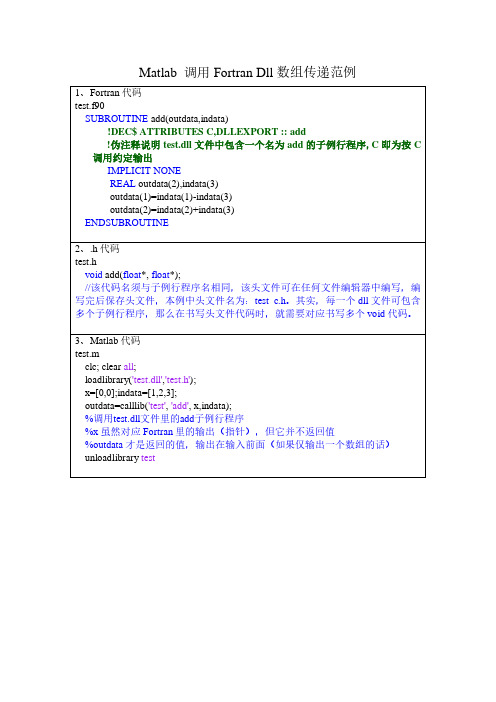 Matlab 调用Fortran Dll数组传递范例