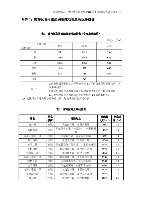 1南海区各用途级别基准地价及商业路线价