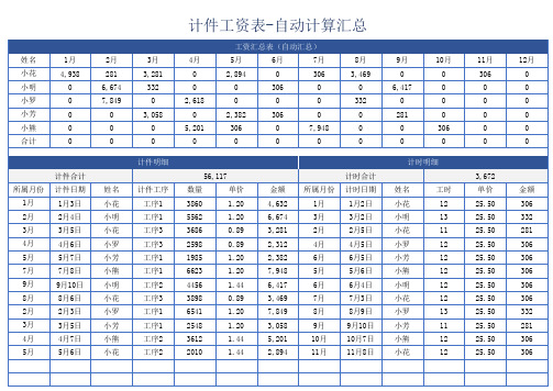 计件工资表-自动计算汇总