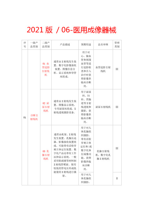 医用成像器械目录2021版