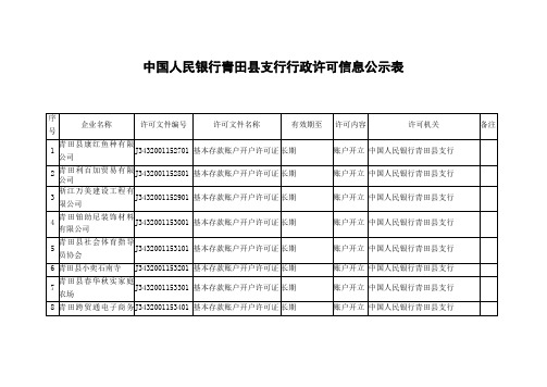 中国人民银行青田支行行政许可信息公示表