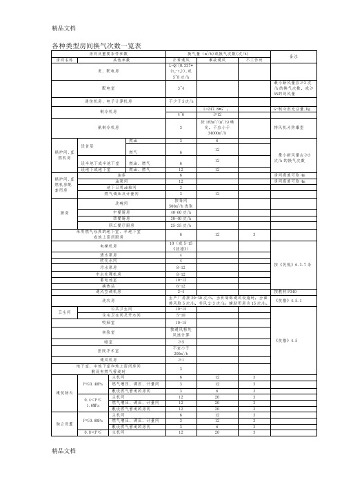 各类型房间换气次数知识讲解