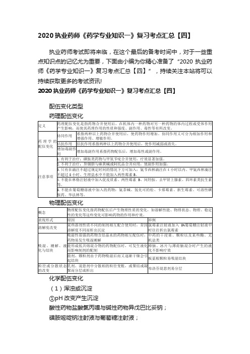 2020执业药师《药学专业知识一》复习考点汇总【四】