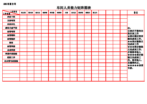 简单易用的车间看板