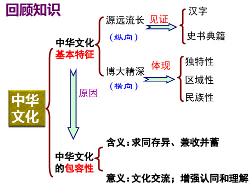 人教版高中政治必修三永恒的中华民族精神新版