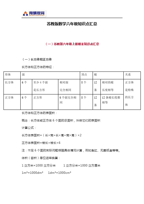 苏教版数学六年级知识点汇总