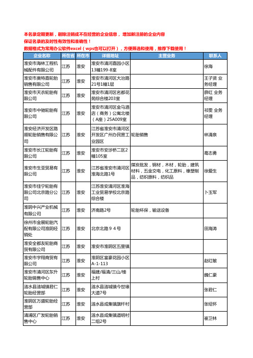 2020新版江苏省淮安轮胎工商企业公司名录名单黄页联系方式大全45家