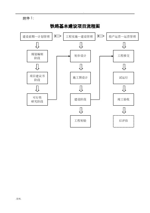 铁路基本建设项目流程图(最全)