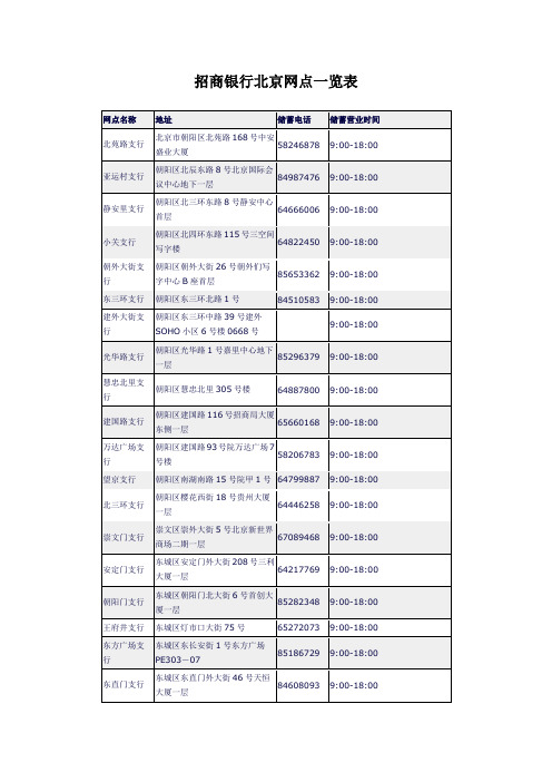 招商银行北京网点一览表