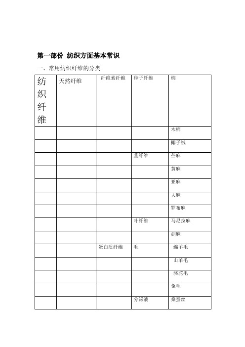 纺织方面基本常识