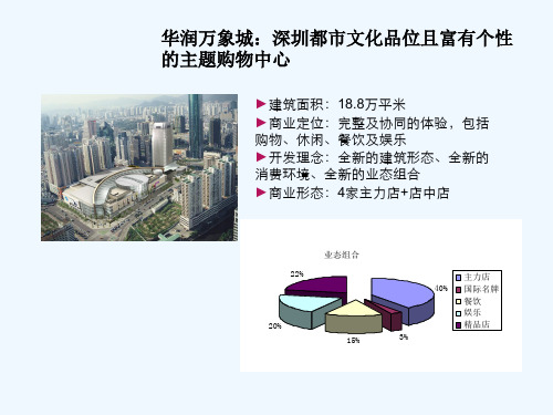 最新整理商业综合体世联商业华润万象城案例分析.ppt