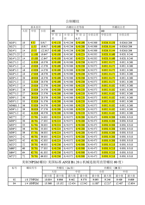 常用螺纹尺寸及公差汇总表