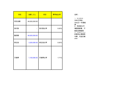 IRR内含报酬率自动计算表