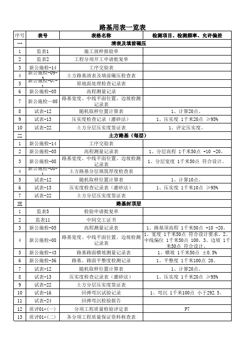 1路基用表一览表