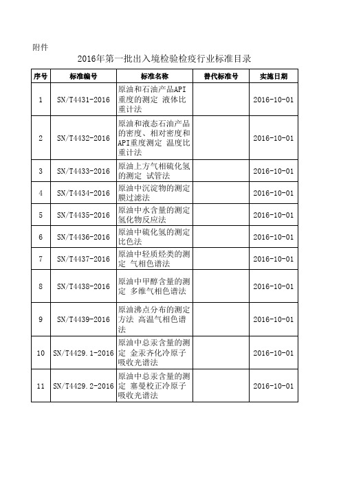 出入境检验检疫行业标准目录-2016-01