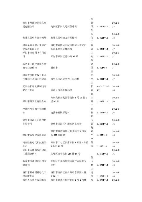 河南省工商注册企业名录全国企业老板法人总经理董事长Word文档