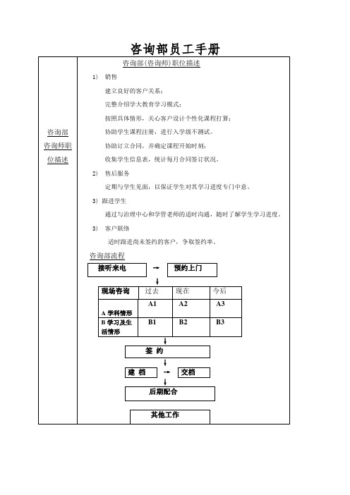 咨询部员工手册